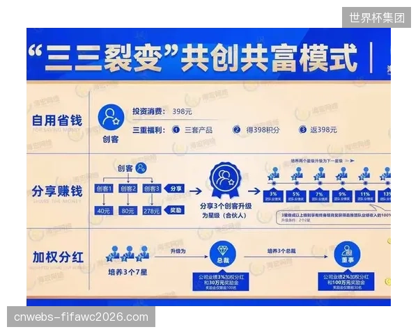 社交裂变玩法拉动新用户增长，降低获客成本提升效率