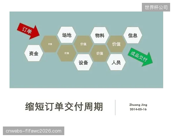赛事运营主体优化流程节点 减少内容交付周期时间